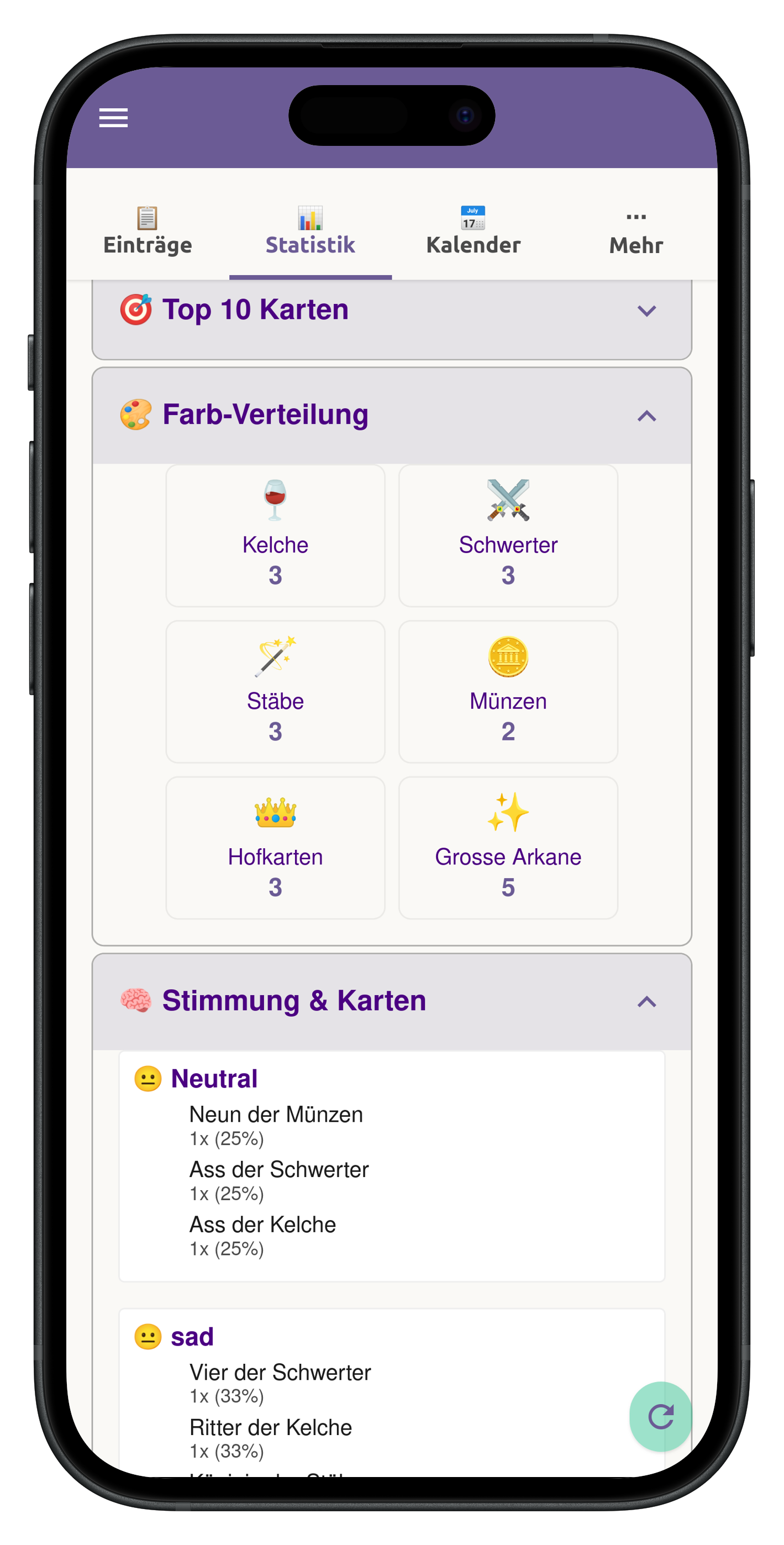 Mood Analysis & Stats